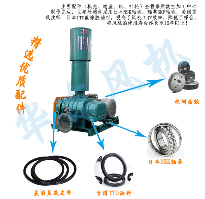 煤氣加壓風機