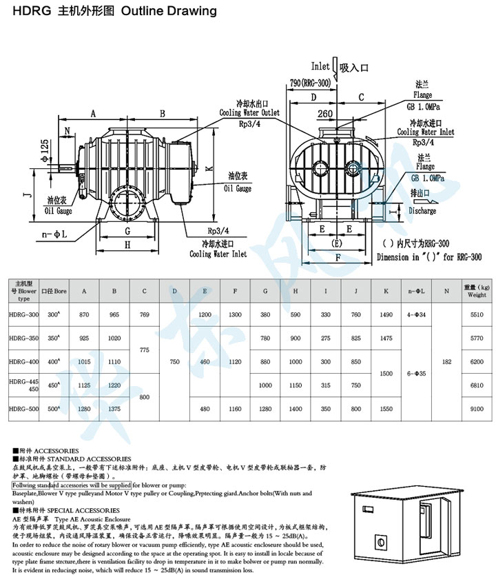 HDRG-450型深夜视频在线免费鼓風機主機外形圖