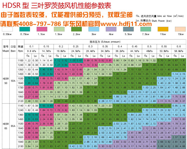 深夜视频在线免费風機選型參數表.jpg