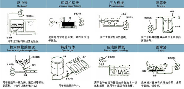 深夜视频在线免费風機輸送用途0.jpg