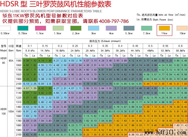 11KW深夜视频在线免费風機型號流量壓力參數表.jpg