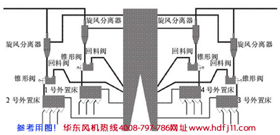 鍋爐返料深夜视频在线免费風機原理.jpg