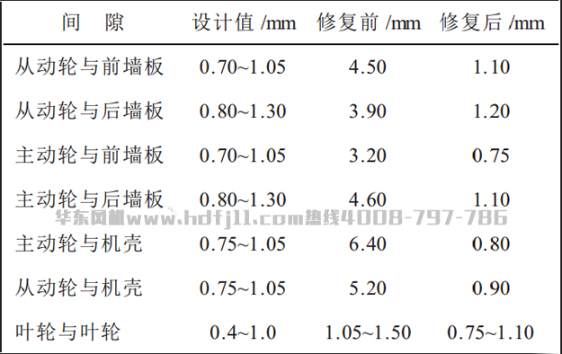 風機修複.png