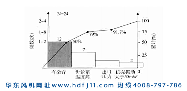 深夜视频在线免费鼓風機振動大噪音大發燙的原因及解決辦法！深夜18禁网站風機.jpg