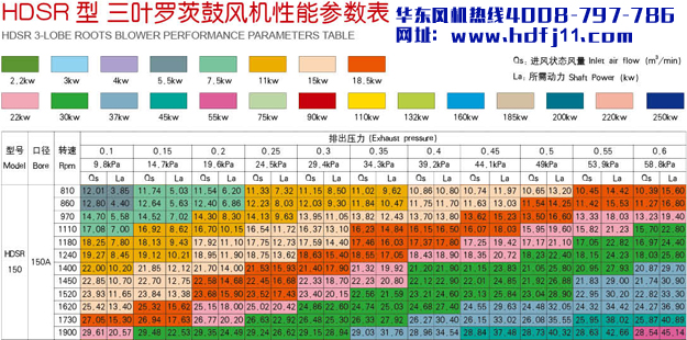 深夜视频在线免费風機150參數.jpg