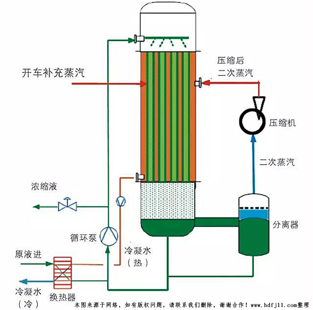 MVR蒸汽壓縮機工作原理.jpg