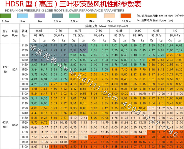 11kw高壓深夜视频在线免费風機參數.jpg