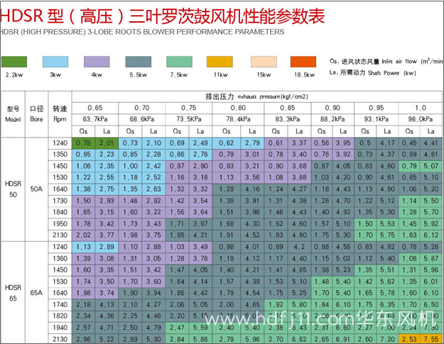 高壓深夜视频在线免费風機參數1.jpg