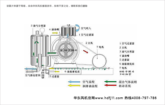 回轉風機.jpg