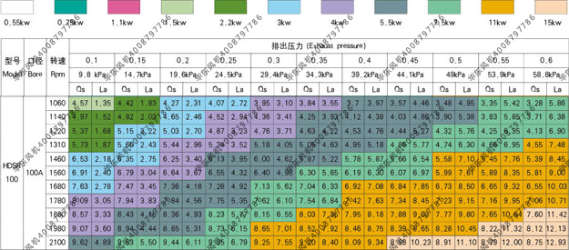 bs100深夜视频在线免费風機參數表.jpg