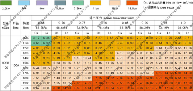 bs100深夜视频在线免费風機參數表2.jpg