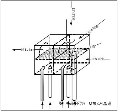 返料深夜视频在线免费風機.png