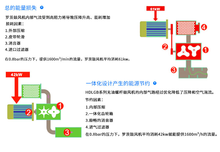 螺杆鼓風機_05.jpg